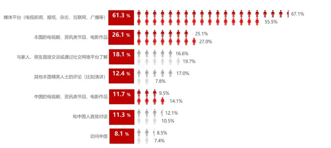 当代中国与世界研究院发布《日本民众眼中的“中国式现代化”》智库报告