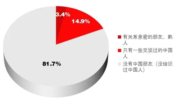 当代中国与世界研究院发布《日本民众眼中的“中国式现代化”》智库报告