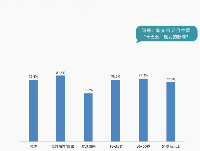 当研院发布《中国政党治理与现代化发展国际调查报告》