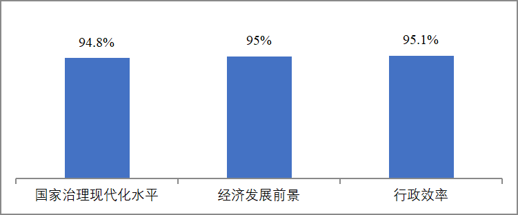 当研院发布《中国政党治理与现代化发展国际调查报告》