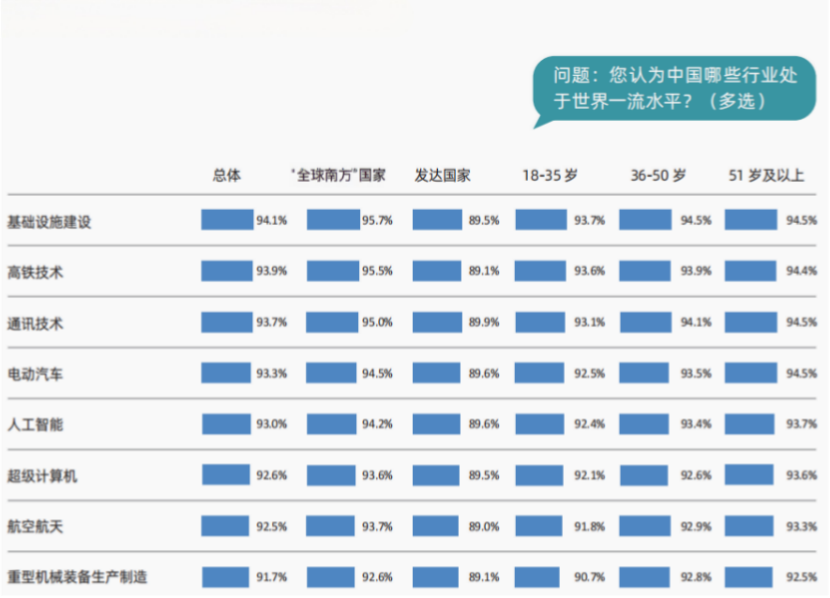 当研院发布《中国政党治理与现代化发展国际调查报告》