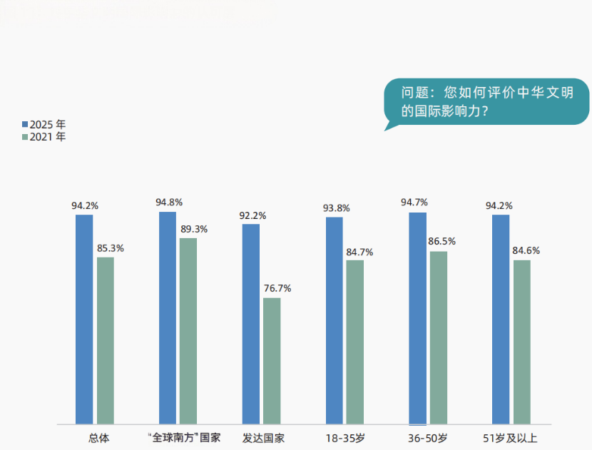 当研院发布《中国政党治理与现代化发展国际调查报告》