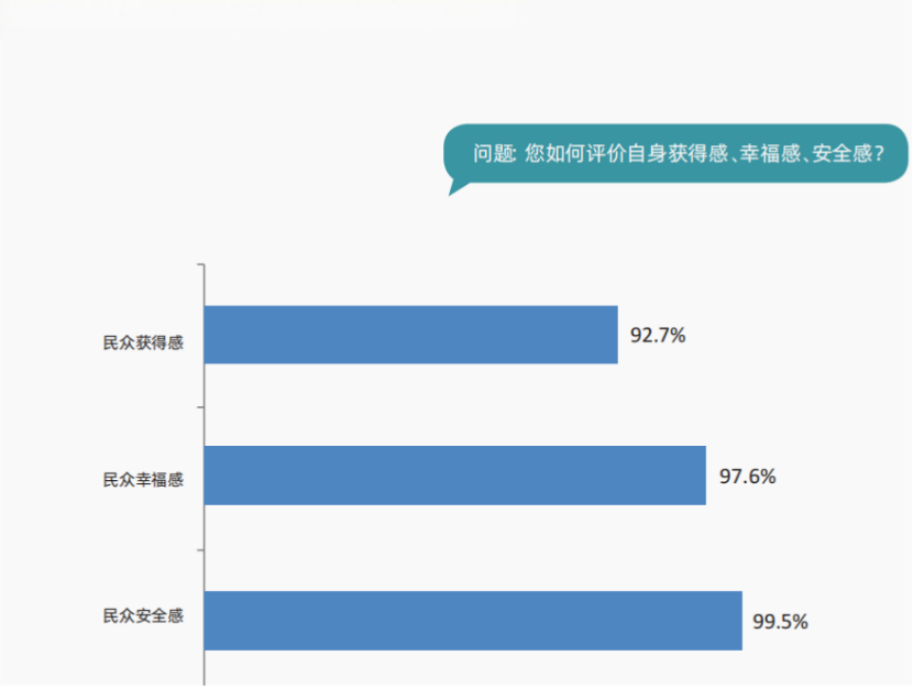 当研院发布《中国政党治理与现代化发展国际调查报告》
